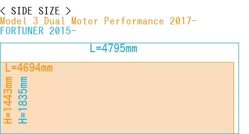 #Model 3 Dual Motor Performance 2017- + FORTUNER 2015-
